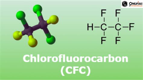 not_chloro|Chlorofluorocarbon .
